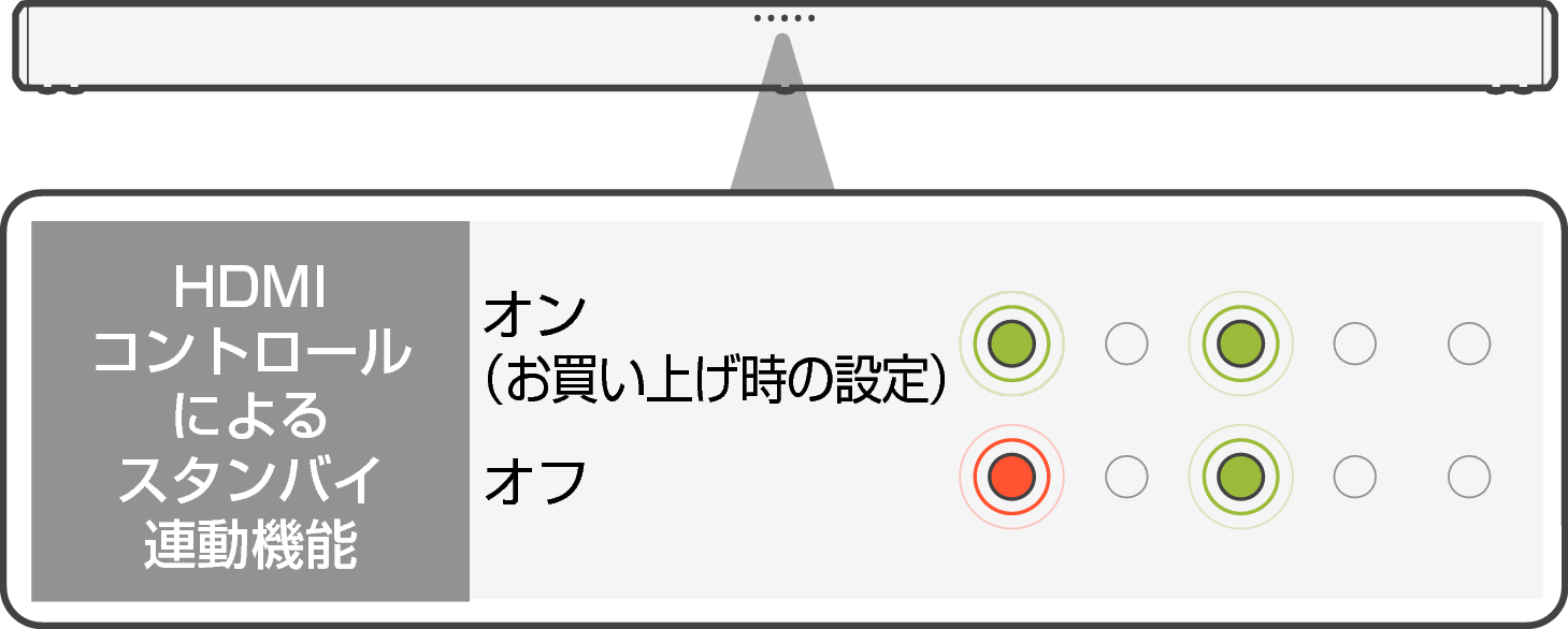 LED Signa S4 StbyLink